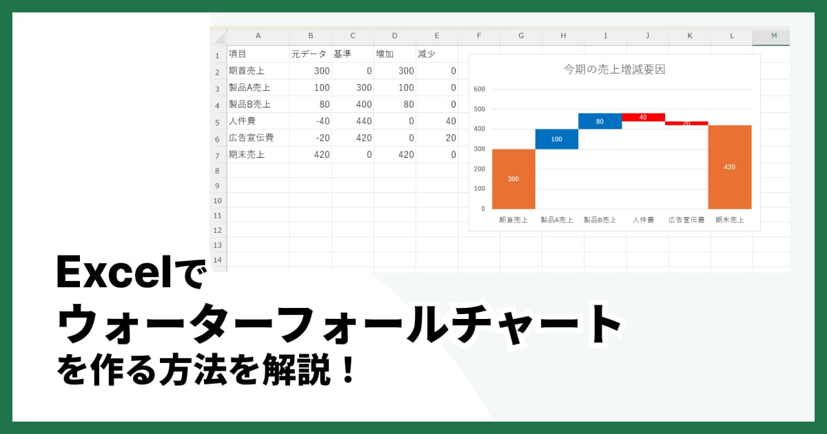 Excel(エクセル)でウォーターフォールチャート(滝グラフ)を作成する2つの方法
